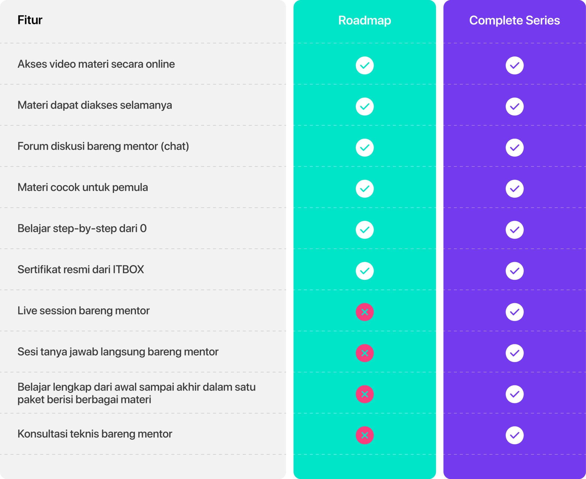 comparison table